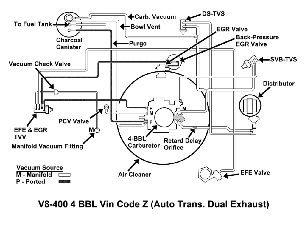 Rochester 2 Barrel Carburetor Vacuum Diagram Hanenhuusholli